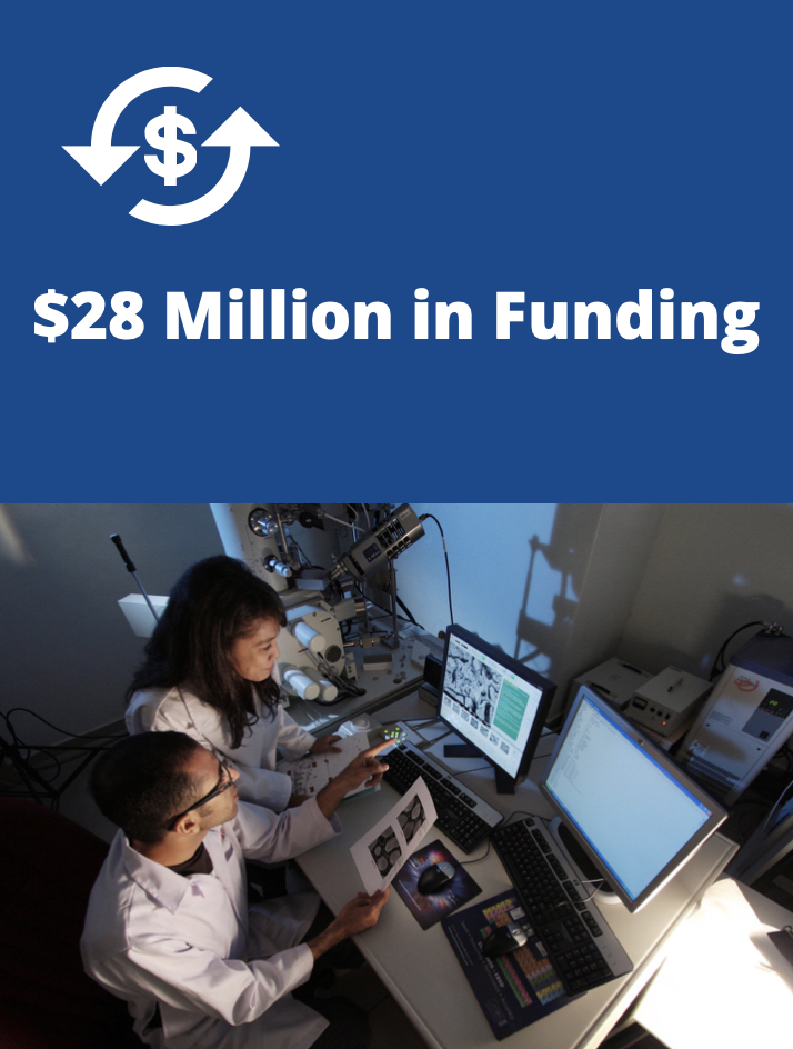 Find funding page